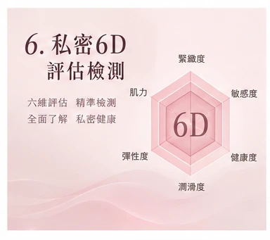 私密6D評估檢測